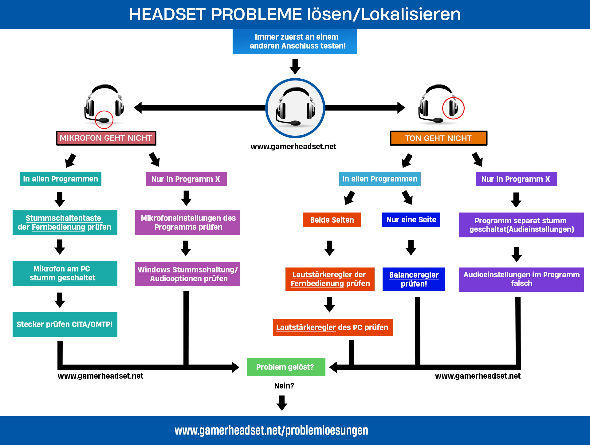 Headset Problem Lösen Infografik