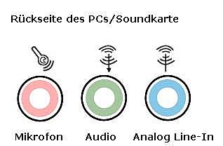 Anschlüsse Audio