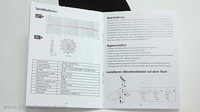 Technische Daten
