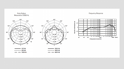 Shure SM57 Frequenzgang und Charakteristik