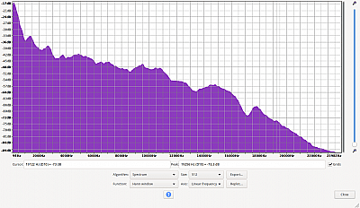 MB 85 Beta  Frequenzanalyse meiner Stimme