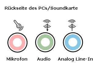 Anschlüsse Audio Anschlüsse Audio