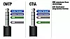 Cita und OMTP Stecker