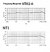 Rode NT1A VS NT1