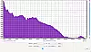 SHURE SM58 VS t.bone MB-85 Beta 24 Frequenzanalyse