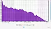 SHURE SM58 VS t.bone MB-85 Beta 25 Frequenzanalyse